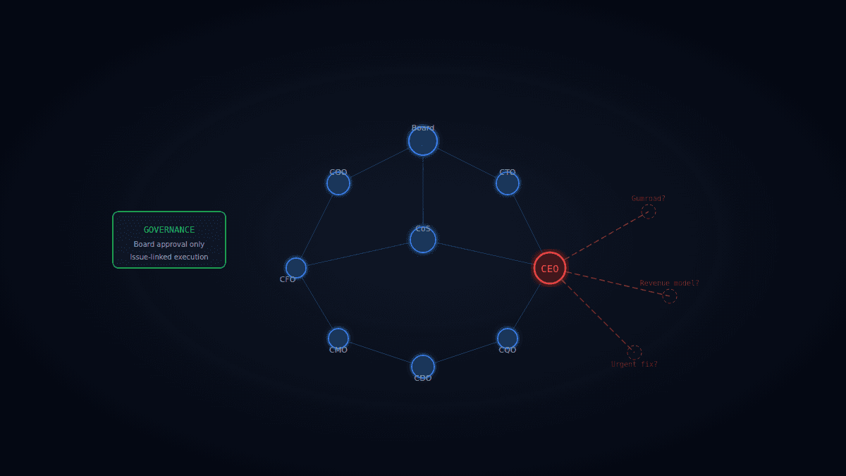 AI Agent Governance: How to Stop Autonomous Agents From Hallucinating Tasks