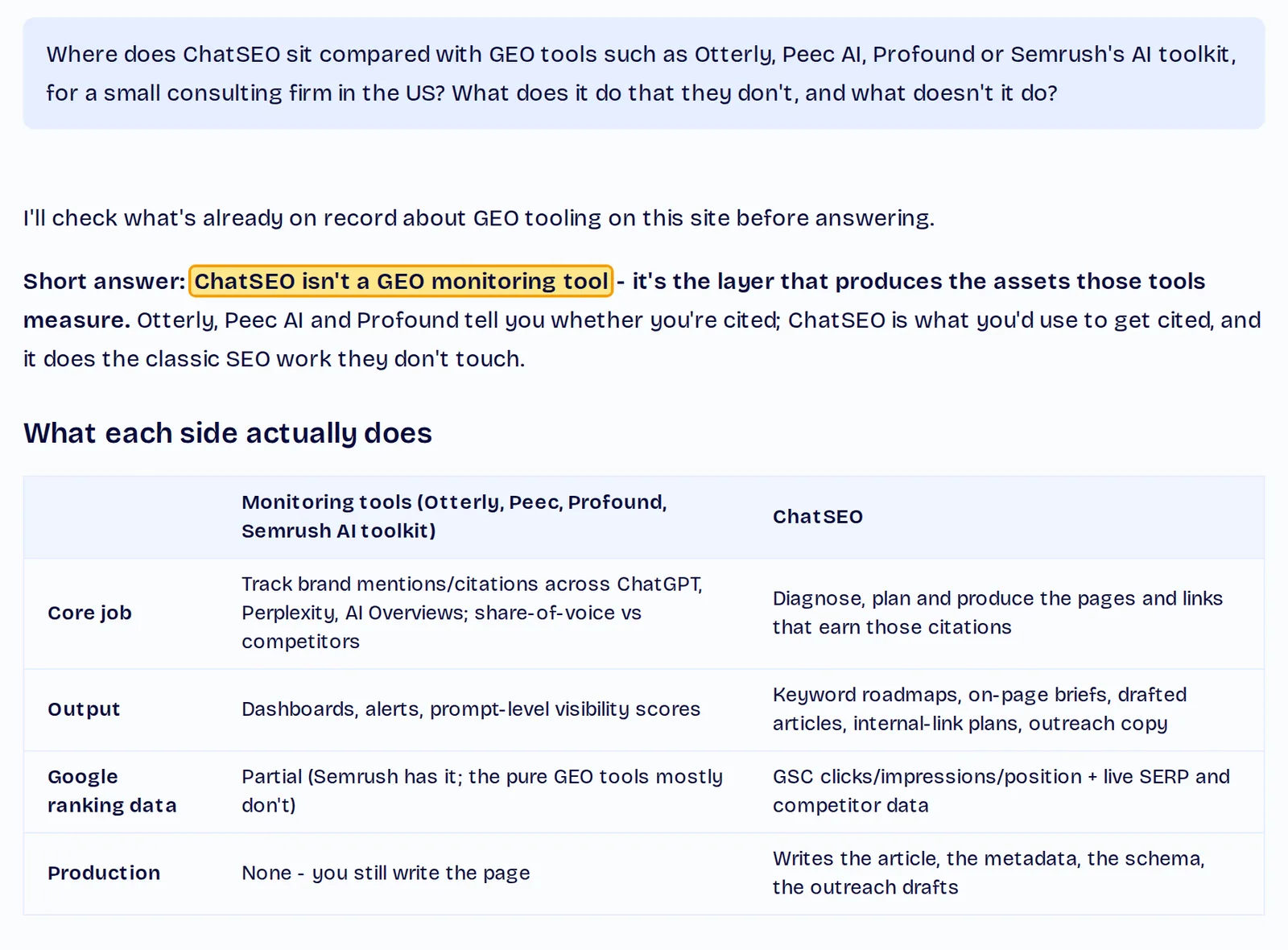 ChatSEO's own answer: it is not a GEO monitoring tool, with a table comparing what GEO trackers do and what ChatSEO does, from core job and output to Google ranking data and production