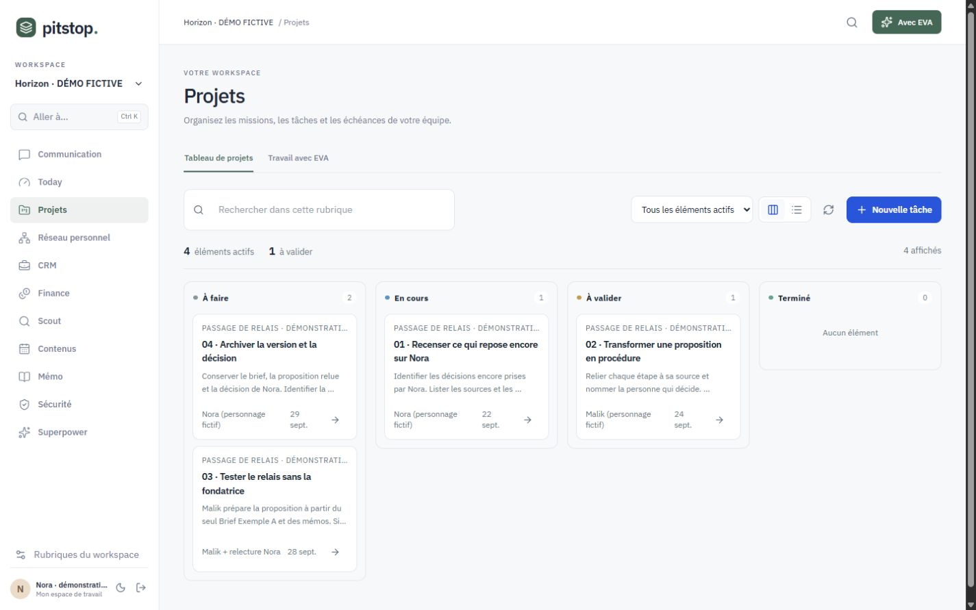 Organise the handover — Pitstop, Horizon demonstration workspace